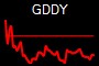 GDDY